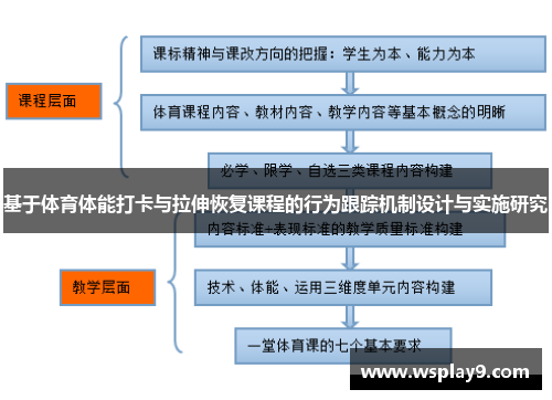 基于体育体能打卡与拉伸恢复课程的行为跟踪机制设计与实施研究