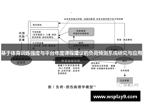 基于体育训练强度与平台年度课程建议的负荷预测系统研究与应用