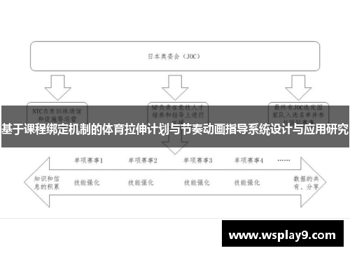 基于课程绑定机制的体育拉伸计划与节奏动画指导系统设计与应用研究
