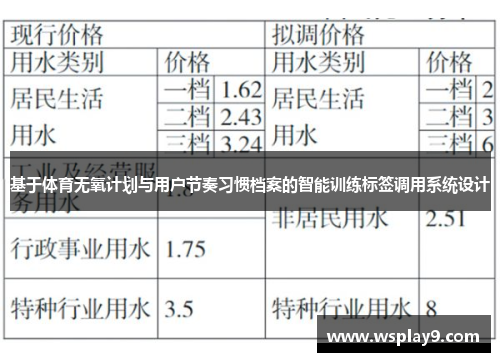 基于体育无氧计划与用户节奏习惯档案的智能训练标签调用系统设计