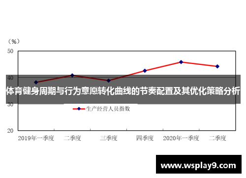 体育健身周期与行为意愿转化曲线的节奏配置及其优化策略分析
