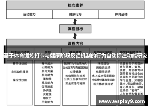 基于体育锻炼打卡与健康阶段反馈机制的行为自动标注功能研究