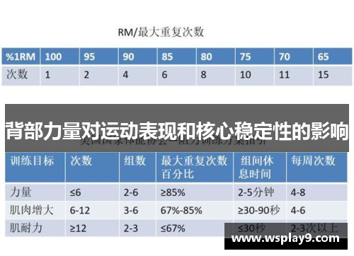 背部力量对运动表现和核心稳定性的影响