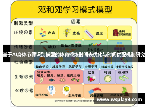 基于AI身体节律识别模型的体育锻炼时间表优化与时间优配机制研究
