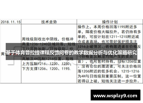 基于体育普拉提课程反馈问卷的教学数据分析与优化策略研究